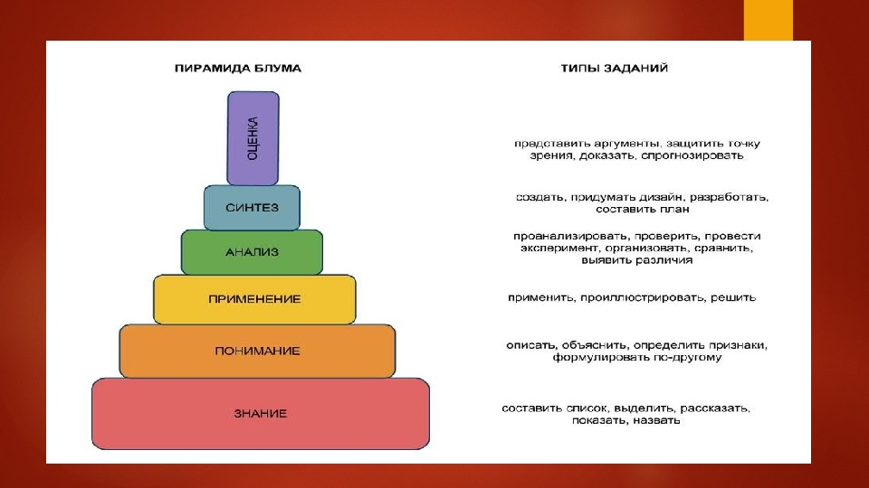 Синдром блума презентация