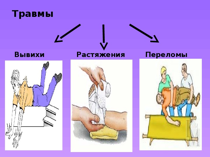 Презентация по биологии первая помощь