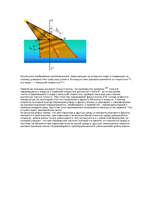 План конспект преломление света