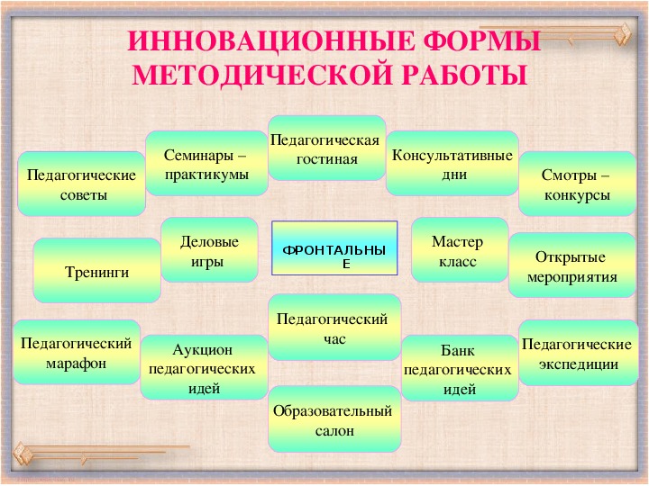 Аукцион педагогических идей презентация