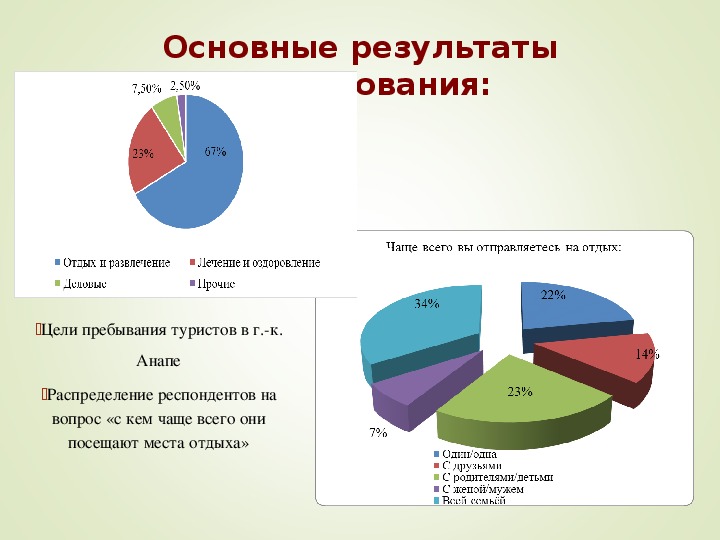 Статичные и динамичные аспекты эффективности туризма. Рекомендации по повышению эффективности работы туристской фирмы.