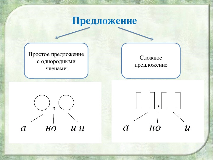 Русский язык графическая схема