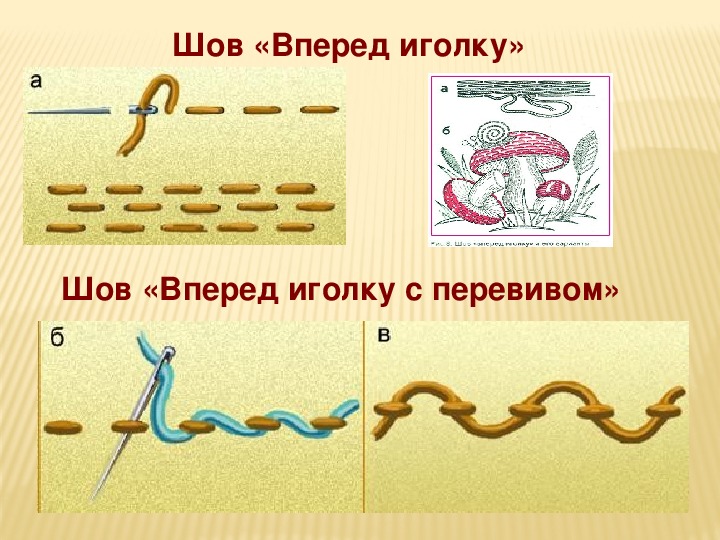 Учимся шить 1 класс презентация к уроку