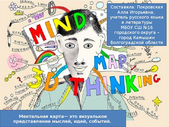 Презентация на тему "Майдмэпинг (составление интеллект-карт) как метапредметное средство обучения на уроках русского языка и литературы"