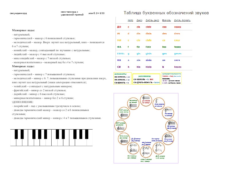 Буквенные обозначения тональностей. Сольфеджио 1 класс шпаргалка. Сольфеджио шпаргалки. Шпаргалки по теории музыки. Шпаргалки по сольфеджио 1 класс.