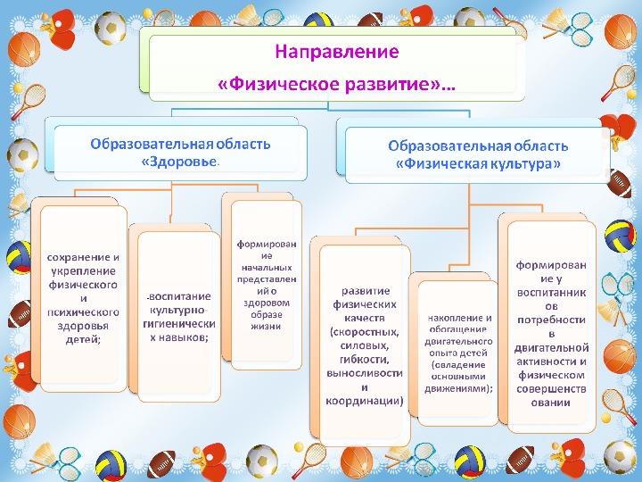 Презентация работы детского сада