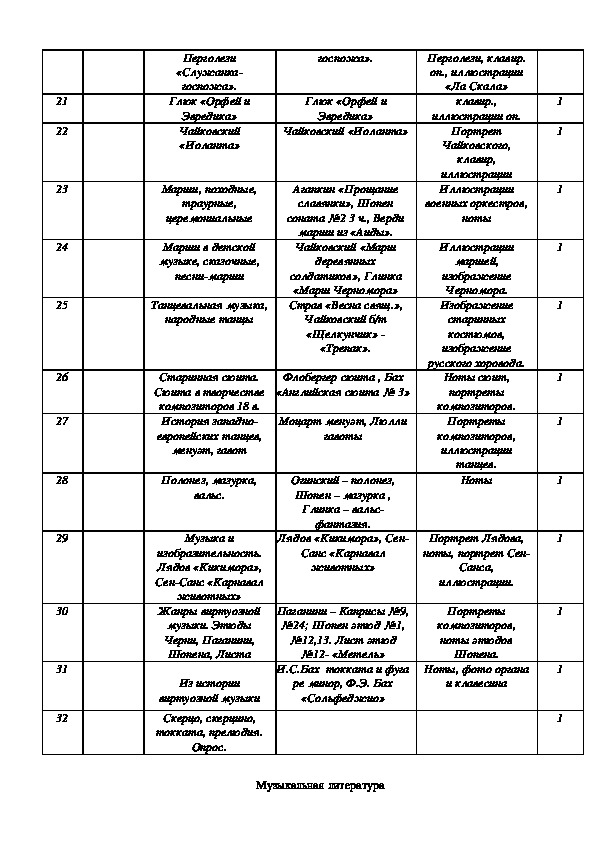 Тематический план по музыке