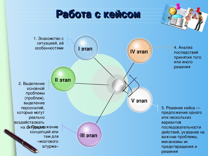 Презентация кейс технологии на уроках русского языка