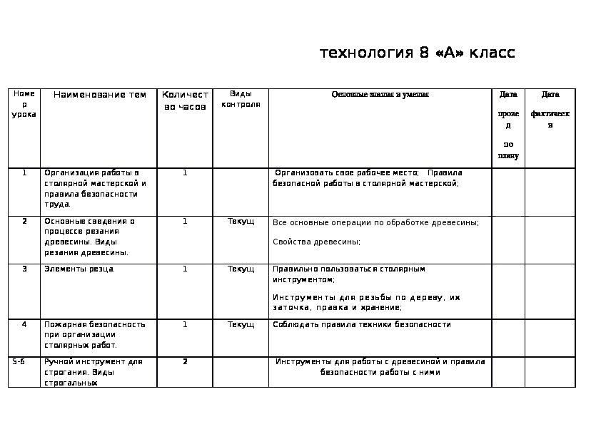 Календарно тематическое планирование 5 класс русский язык