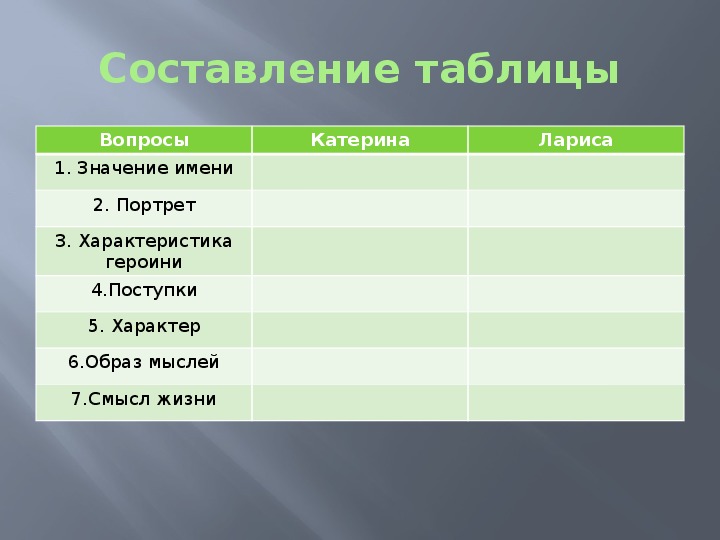 Как Характеризует Катерину Ее Стиль Общения