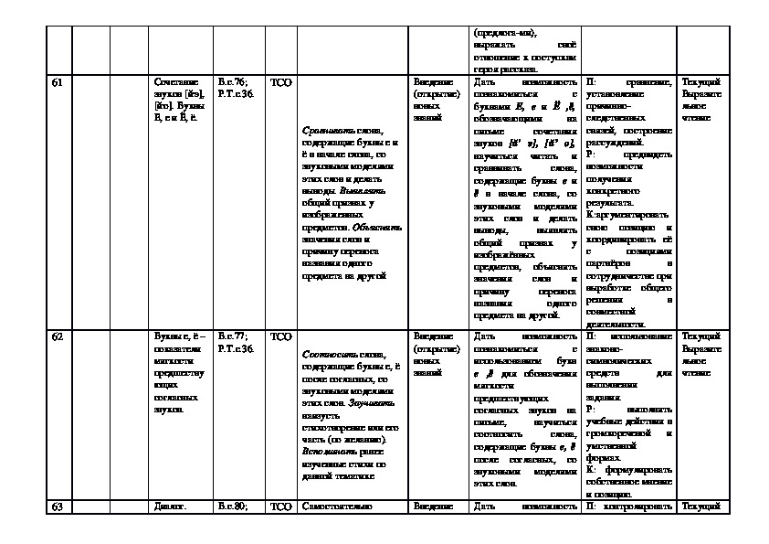 Календарно тематический план по литературе 1 класс