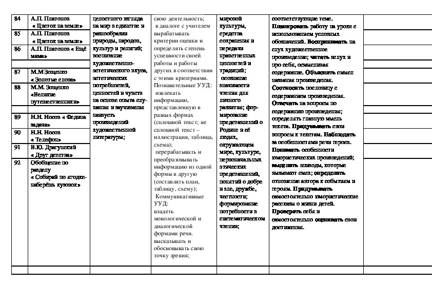 Ктп литературное чтение. По литературе чтению календарно тематическое планирование. Таблица с тематическим планированием по литературному чтению. КТП по литературному чтению 3 класс Горецкий. Тематическое планирование по лит.чт таблица.