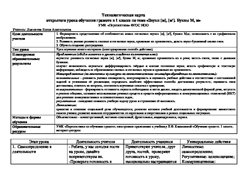 Технологические карты уроков обучения грамоте. Карта цирк для урока обучения грамоте.