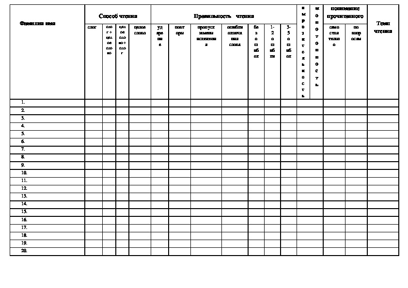 Табель техники чтения начальной школы образец