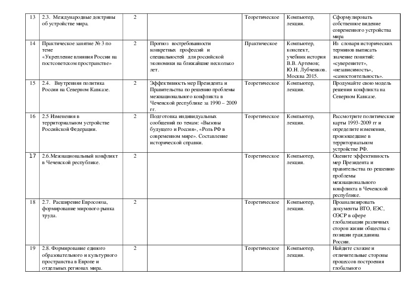 Календарно тематическое на тему профессии. Тематический план по Прокофьеву в периодах.