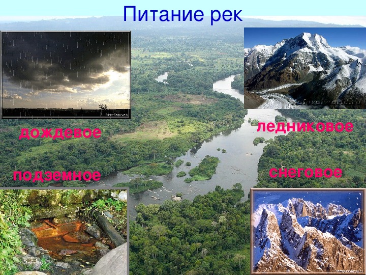 Питание реки фото