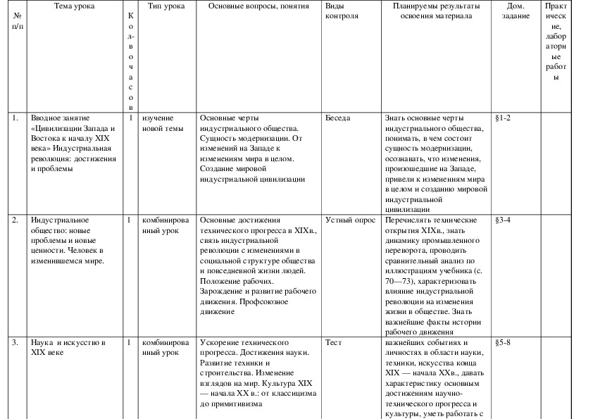 План уроков истории 8 класс