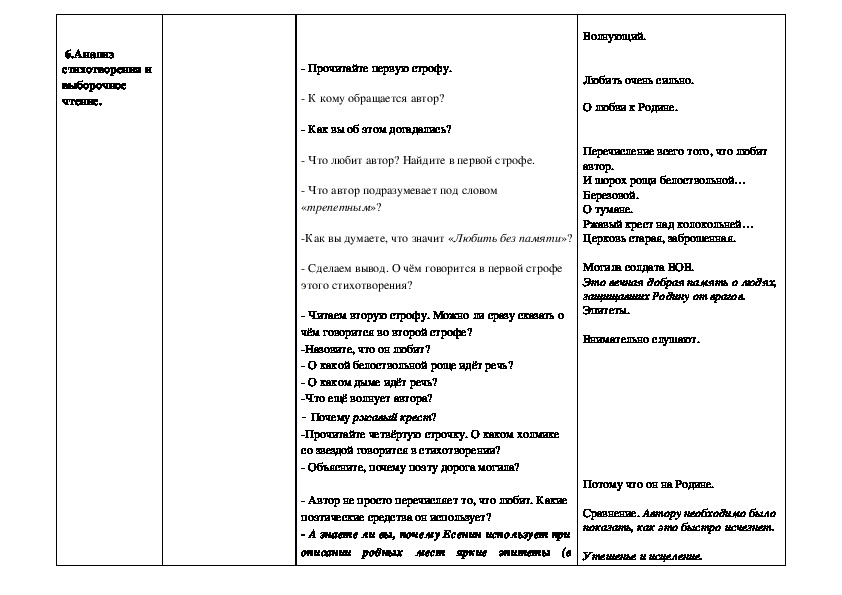 Жигулин о родина презентация 4 класс школа россии