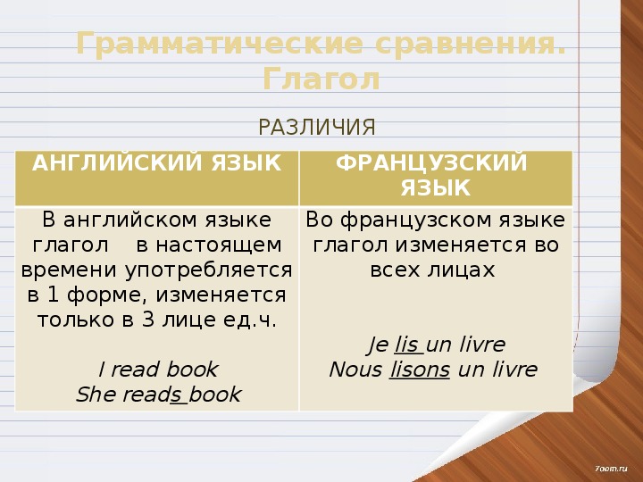 Между русским и английским языками конечно имеется