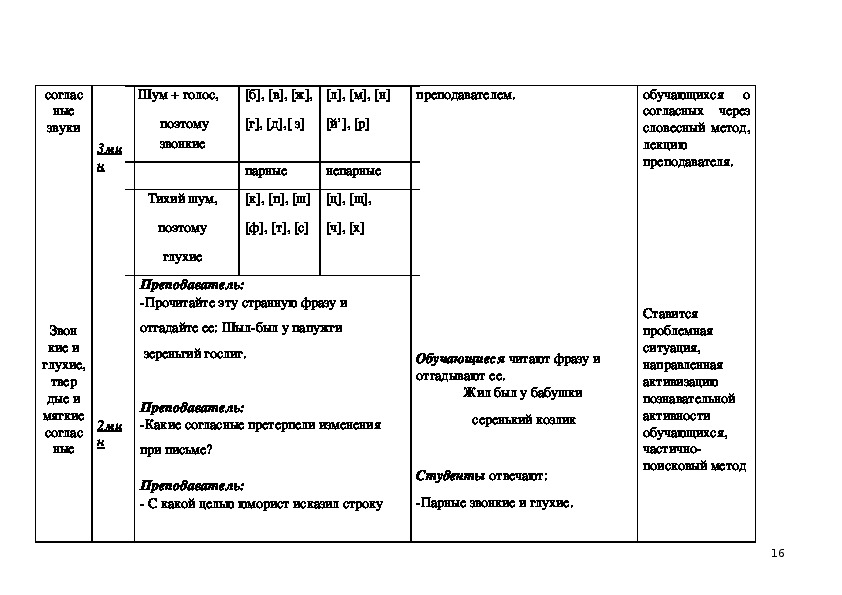 Сложный план на тему фонетика