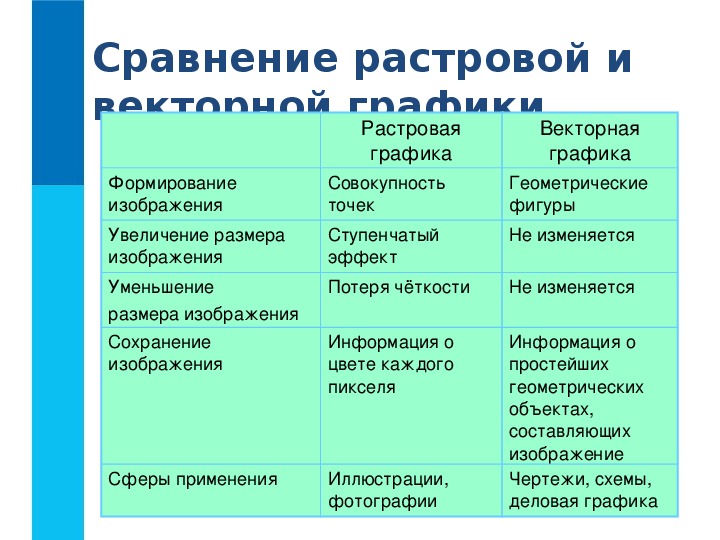 Программа осуществляющая работу с графической информацией штриховыми и растровыми изображениями это