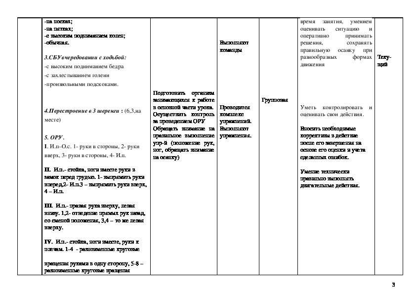 Технологическая карта урока физической культуры баскетбол