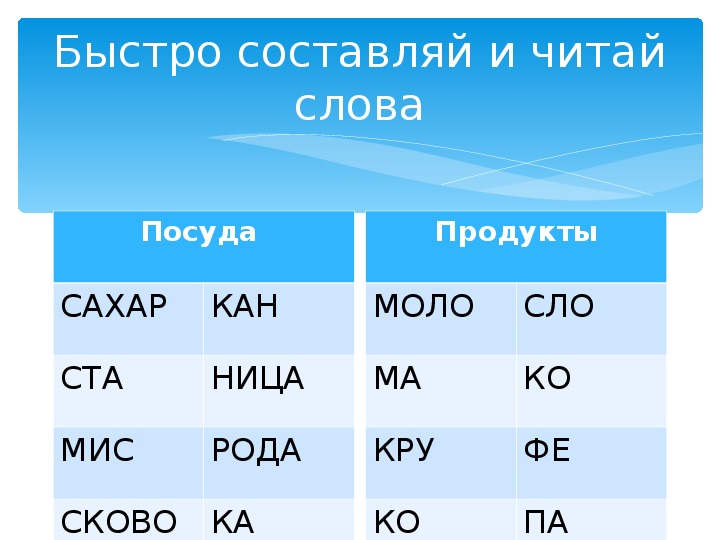 Презентация развитие техники чтения 1 класс