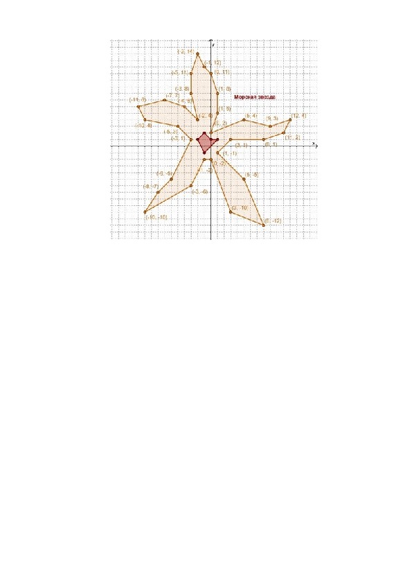 Материалы по математике, 6 класс "Рисование по координатам"