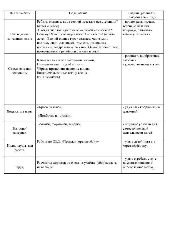 Наблюдение человека за внутренним планом собственной психической жизни