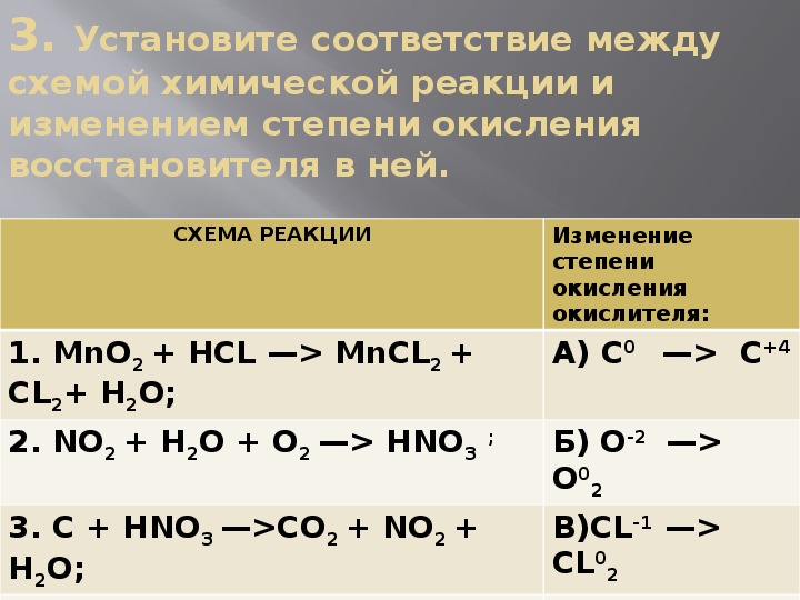 Фосфор является восстановителем с. Схема реакции изменение степени окисления окислителя. Формула вещества окислители и восстановители.