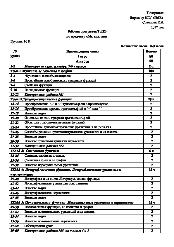 Рабочая программа ТиПО по предмету «Математика», группа 16 К, 10-11 класс, математика