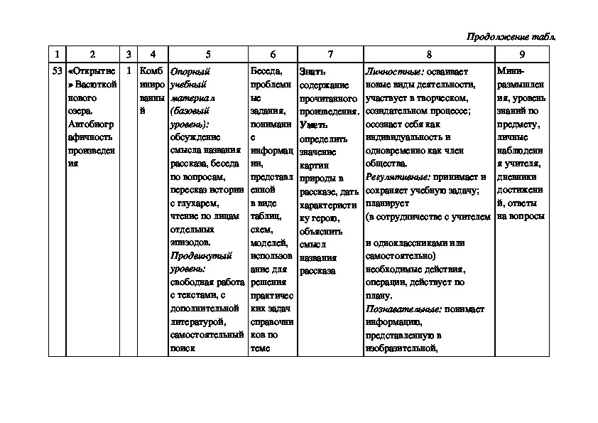 Рабочая программа,тематическое планирование и поурочные планы по русской литературе 5 класс