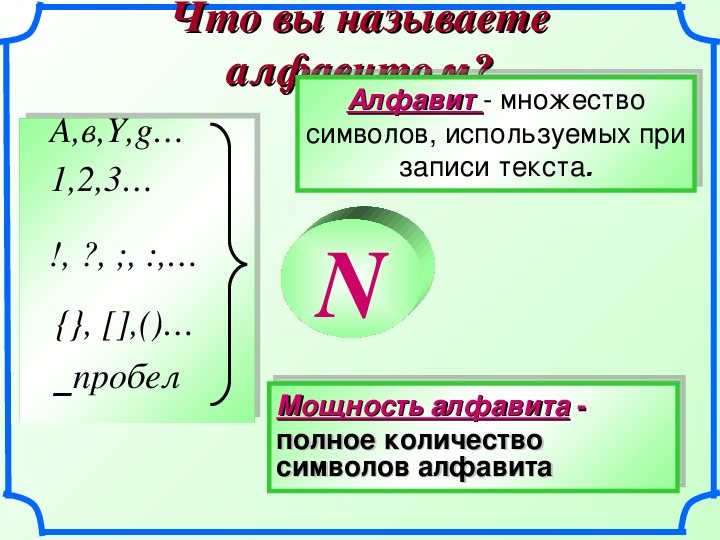 Алфавит в информатике. Множество символов используемых при записи текста это. Мощность множества алфавита. Полное количество символов в алфавите называется. Множество символов используемых при записи.