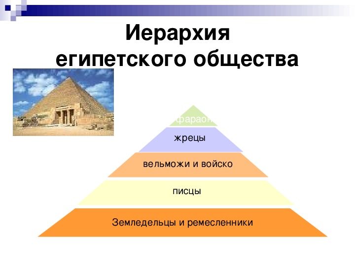 Заполните схему древнеегипетского общества