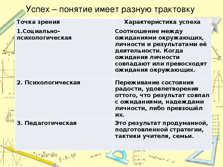 Характеристики успешных людей. Характеристика успеха. Характеристика успешного человека. Успех соотношение 1:4. Псевдоуспех характеристики.