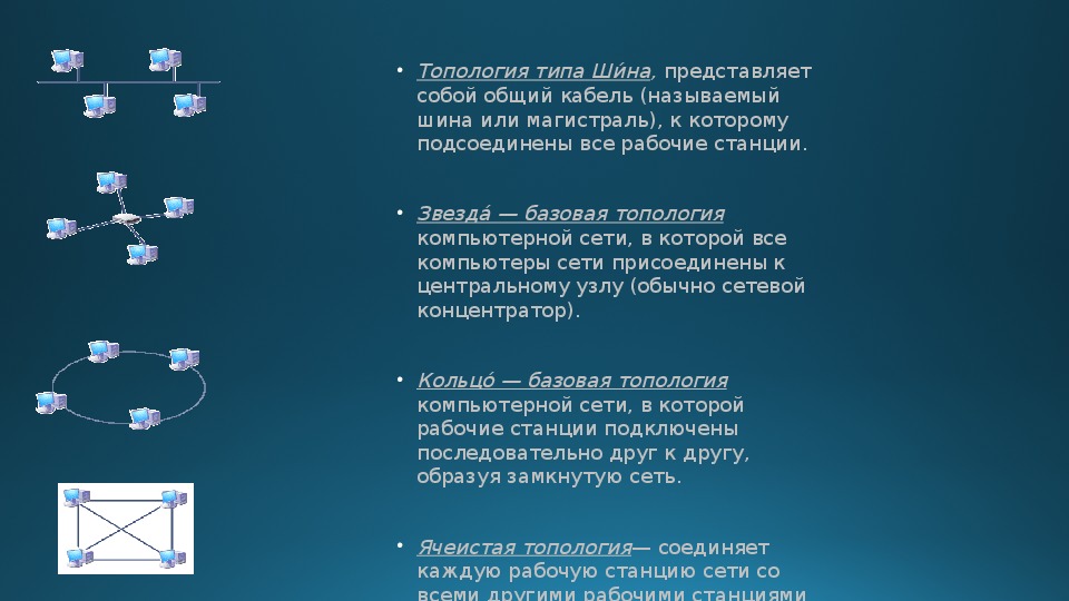 Роль компьютерных технологий в развитии средств мировых коммуникаций презентация