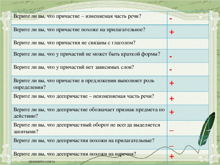 Своя игра по теме причастие 7 класс презентация