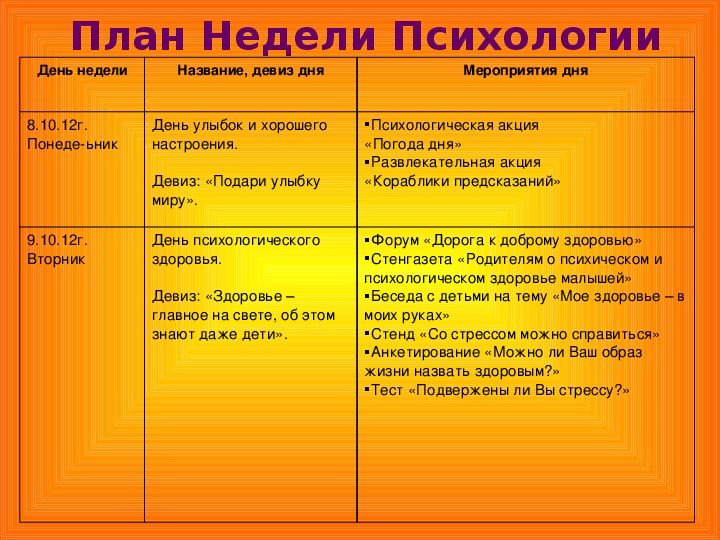 План недели психологии в школе