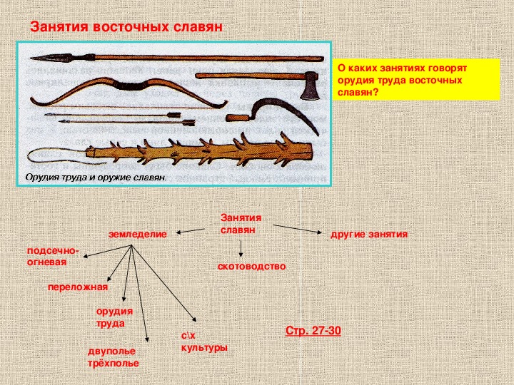 Орудия труда славян. Орудия восточных славян в древности. Хозяйство восточных славян орудия труда. Занятия восточных славян и орудия труда. Орудия труда восточных славян в древности.