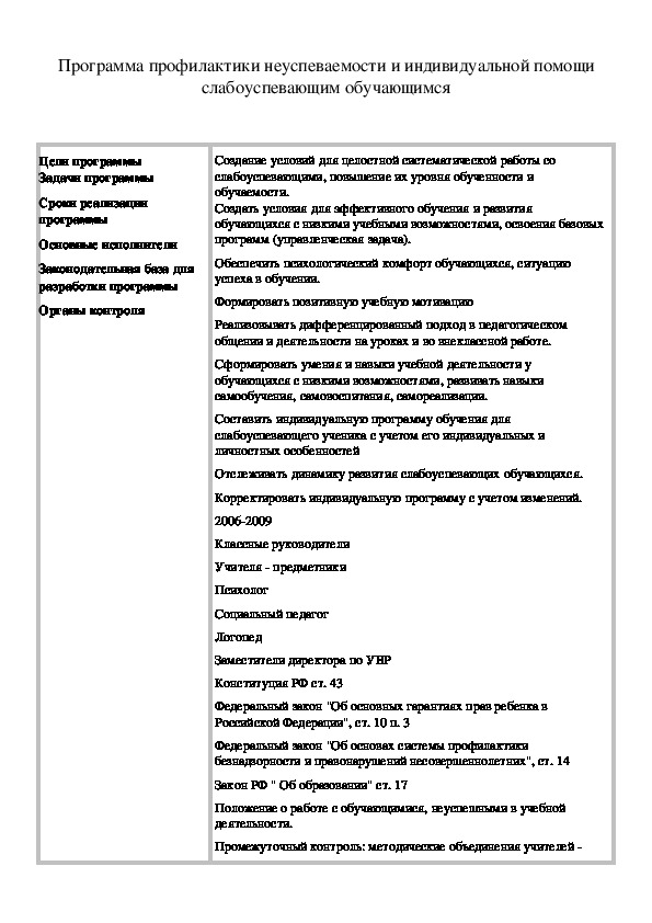 Обложка для материала Программа профилактики неуспеваемости и индивидуальной помощи слабоуспевающим обучающимся