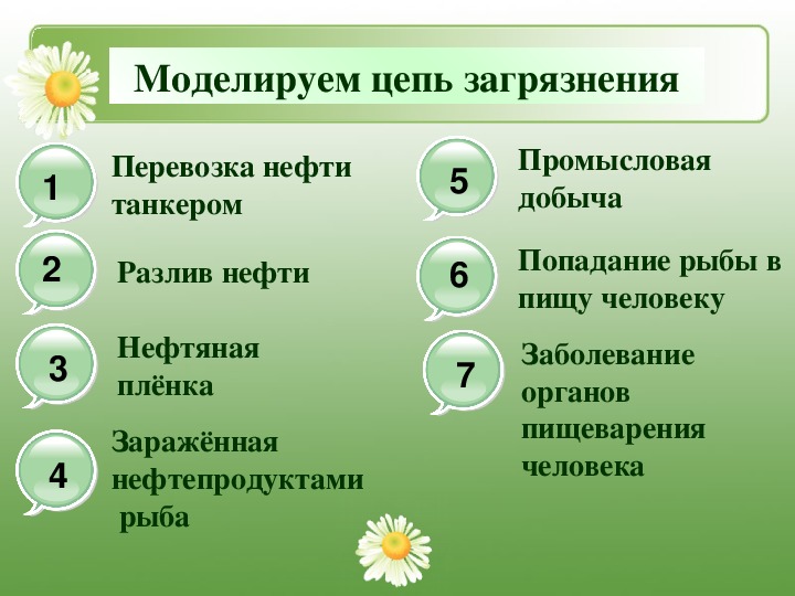 Презентация экологическая безопасность 3 класс школа россии