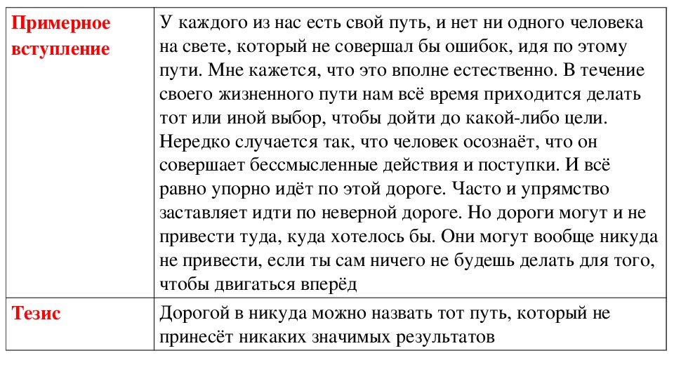 Благодарность сочинение аргументы