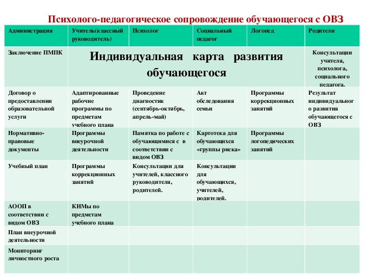 План занятий с детьми с овз