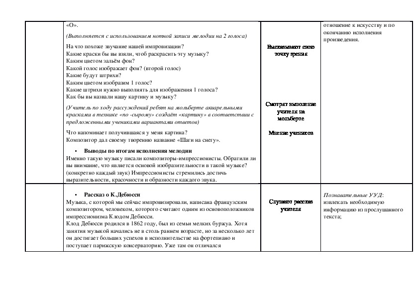 Поурочный план по музыке 5 класс импрессионизм в музыке и живописи