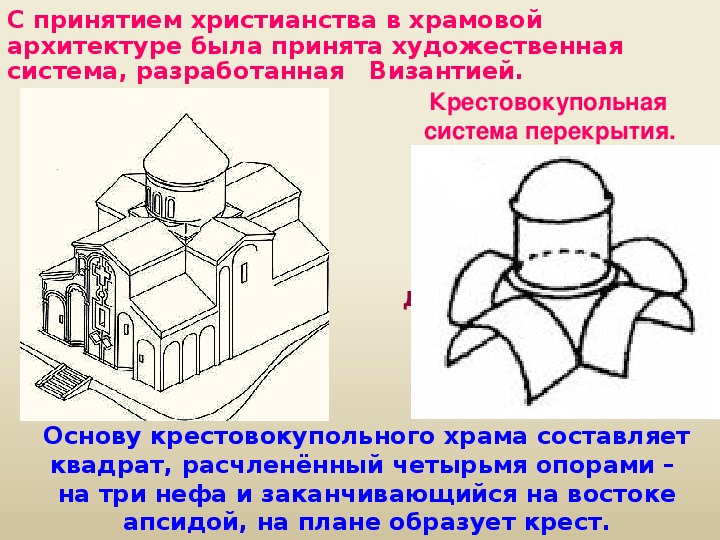 Основы церкви