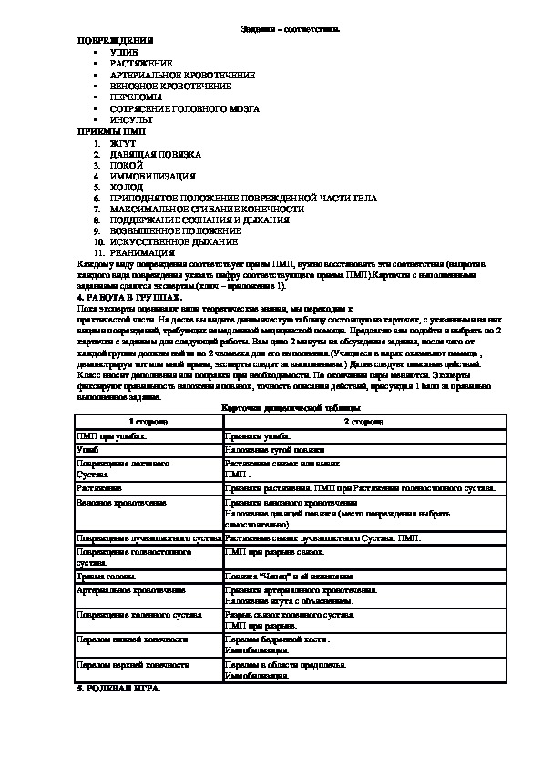 Первая помощь при различных видах повреждений 5 класс обж презентация и конспект