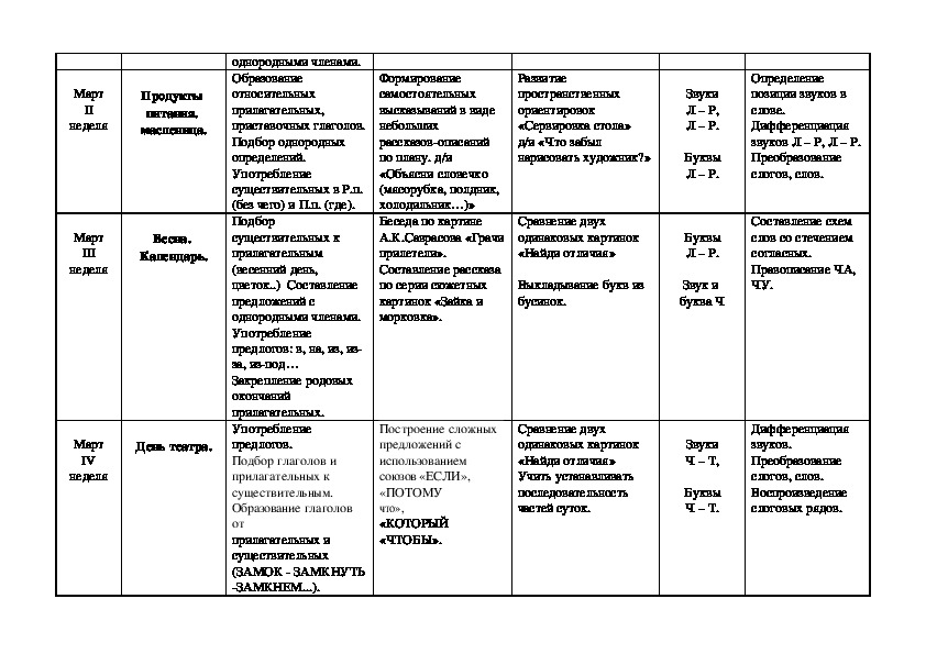 Календарный план в старшей группе насекомые