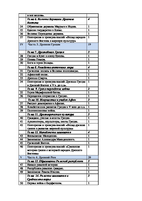 Рабочая программа по истории 5 9