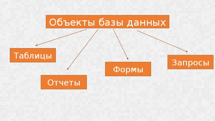 Объект базы данных таблица. Объекты базы данных. Какие объекты базы данных вы знаете. Основным объектом базы данных является. Что не является объектом базы данных.