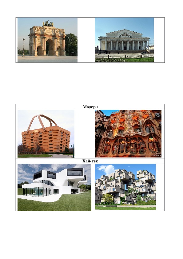Исследование взаимосвязи архитектуры и геометрии.  Создание проекта торгово-развлекательного центра